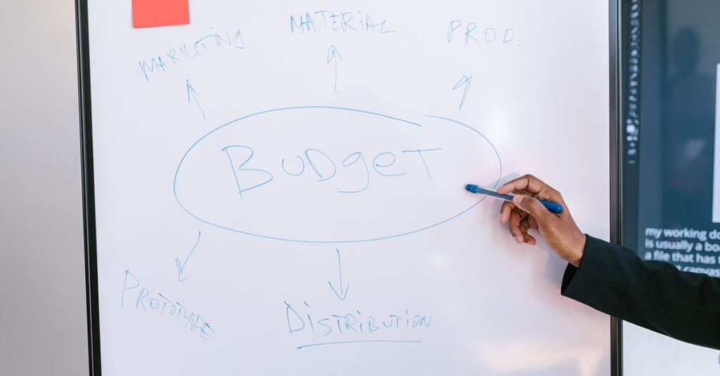 Hand pointing at a budget mind map with colorful sticky notes on a whiteboard.