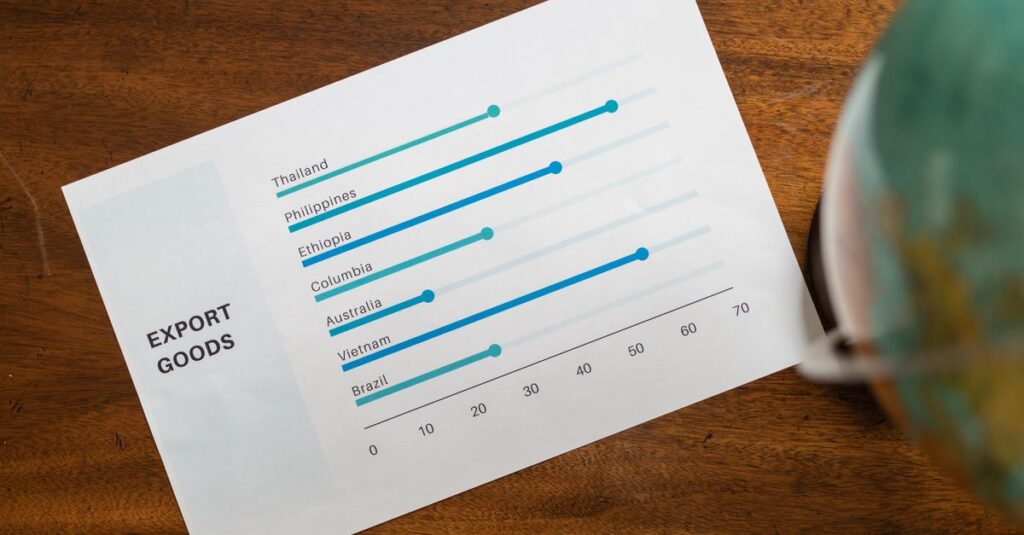 Detailed close-up of global export data on a paper report with a globe.